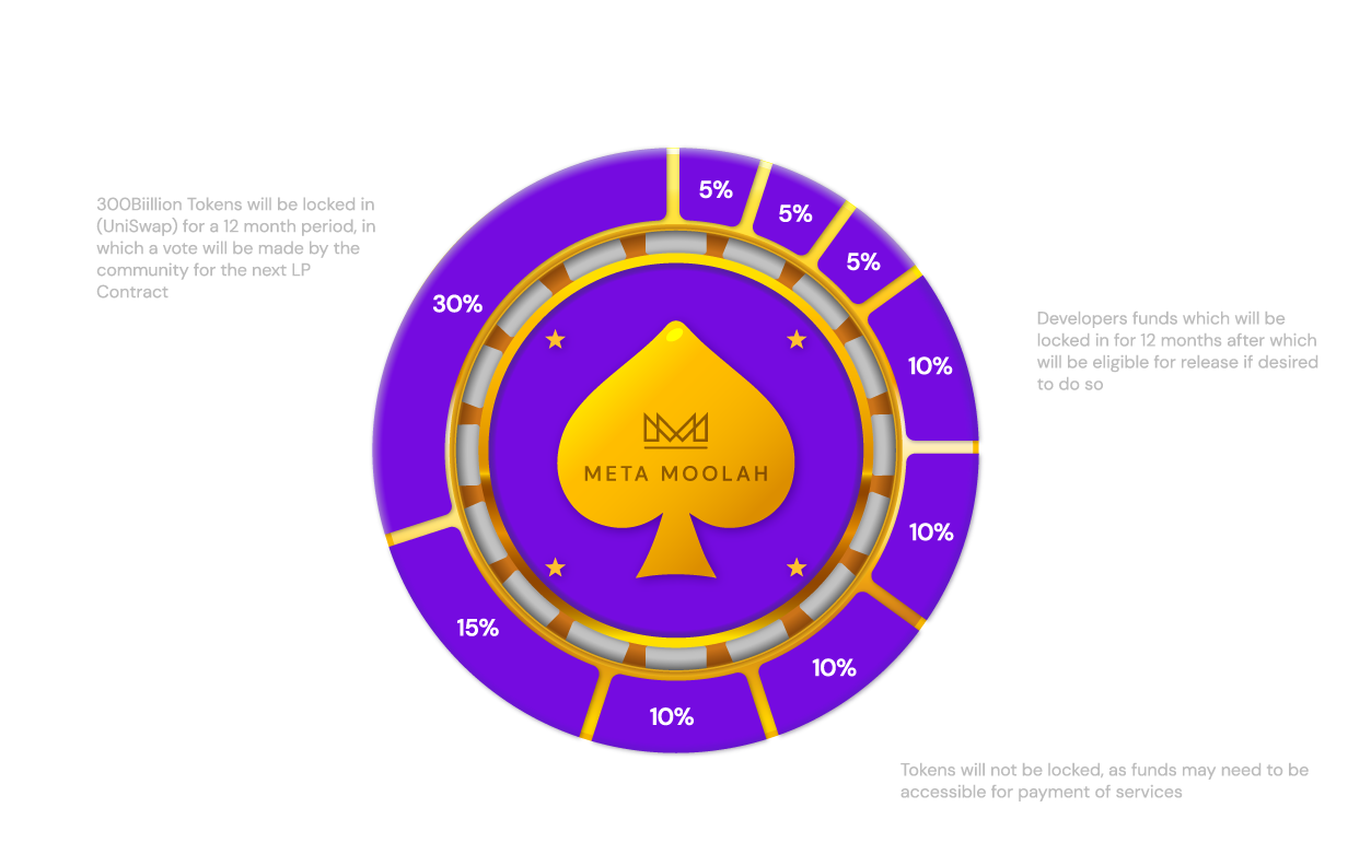 Tokenomics